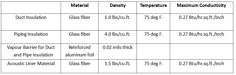 HVAC Insulation Specification: Glass Fiber Duct, Pipe & Acoustic Liner Guide